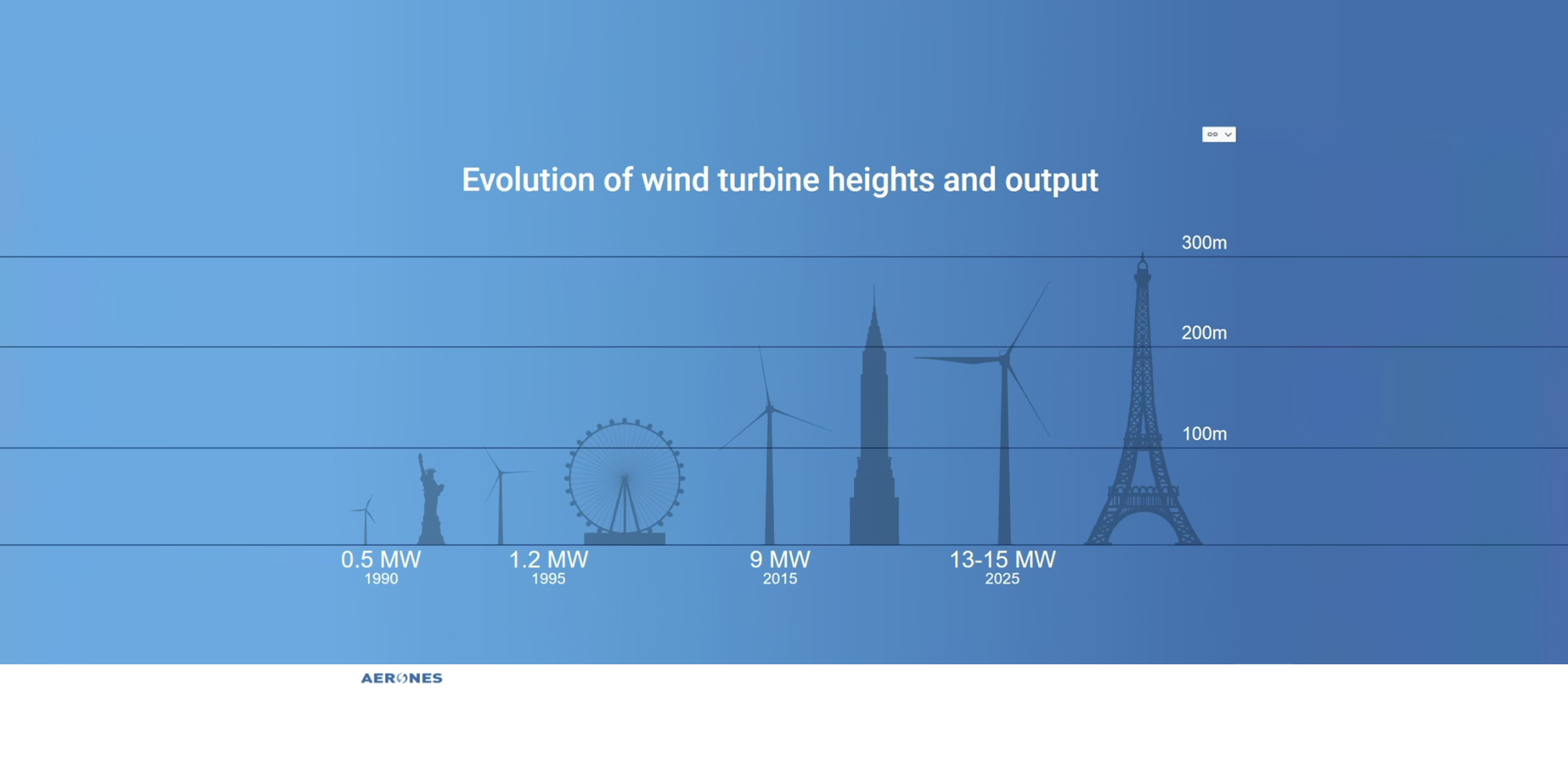 diagramma della pala della turbina eolica